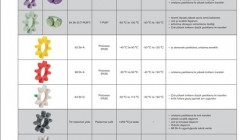 Coupling Production_102